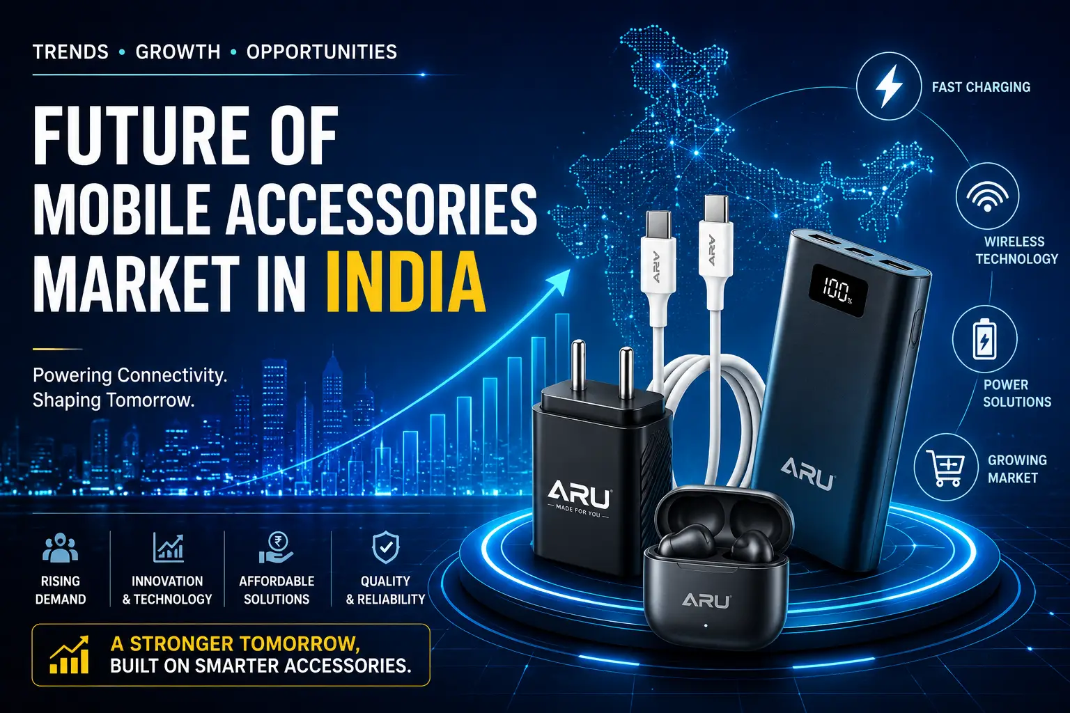 Mobile Accessories Market in India